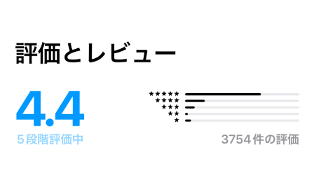 累計 150 万ダウンロードを達成